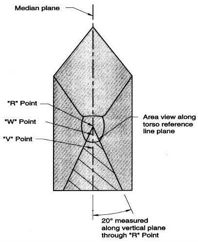 Diagram showing Front View, User-ready Tether Anchorage Location with measurements and descriptions