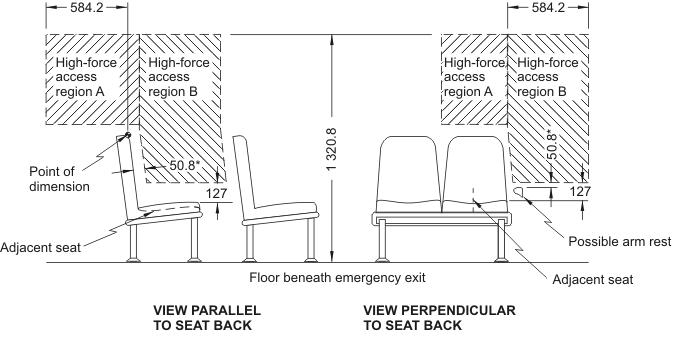 Diagram showing High-Force Access Region for Emergency Exists having Adjacent Seats with measurements and descriptions