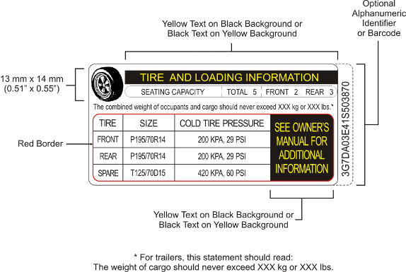 Figure showing a unilingual English example of a vehicle placard displaying the information required by paragraph 110(2)(b).