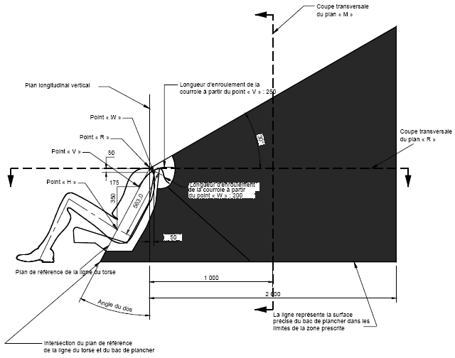 Diagramme montrant la vue de côté, positionnement de l’ancrage d’attache prêt à utiliser avec mesures et descriptions