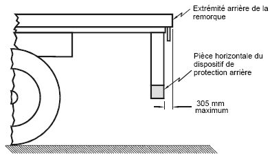 Diagramme montrant une vue latérale de la remorque avec mesures et descriptions