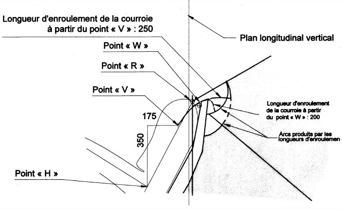 Diagramme montrant la vue de côté agrandie de la zone d’enroulement de la courroie, positionnement de l’ancrage d’attache prêt à utiliser avec mesures et descriptions