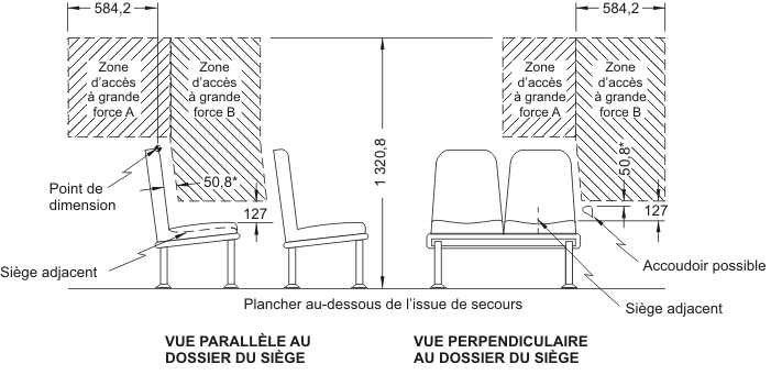 Diagramme montrant la zone d’accès à grande force pour les issues de secours avec sièges adjacents avec mesures et descriptions