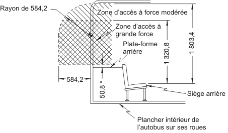 Diagramme montrant une issue de secours arrière avec obstacle arrière avec mesures et descriptions