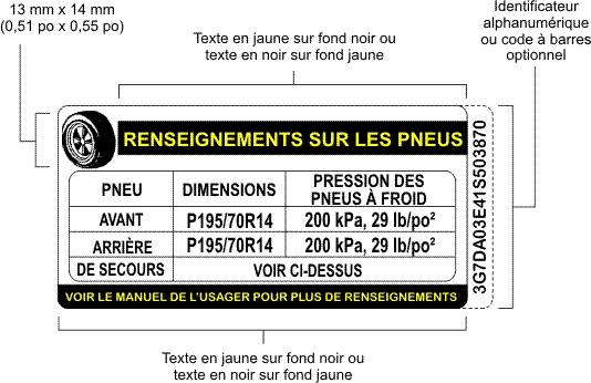 Figure montrant un exemple unilingue français d’étiquette de pression de gonflage des pneus qui comporte les renseignements exigés par l’alinéa 110(2)b).