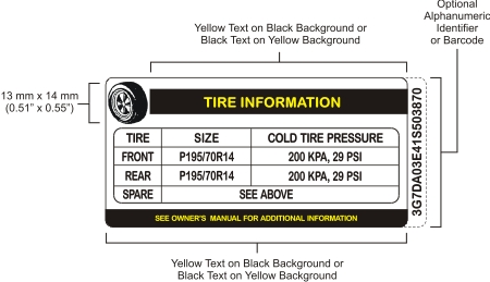 Figure montrant un exemple unilingue anglais d’étiquette de pression de gonflage des pneus qui comporte les renseignements exigés par l’alinéa 110(2)b).