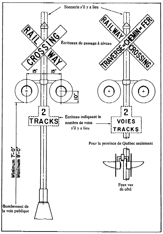 Illustration, mesures et spécifications d’un signal de passage à niveau du type à feux clignotants