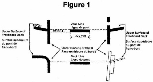Figure 1 Diagramme contenant des flèches et des mesures de la surface supérieure du pont de franc-bord.