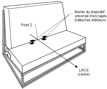 Diagramme de la vue schématique tridimensionnelle du siège normalisé indiquant l’emplacement du dispositif universel d’ancrages d’attaches inférieurs avec des spécifications.
