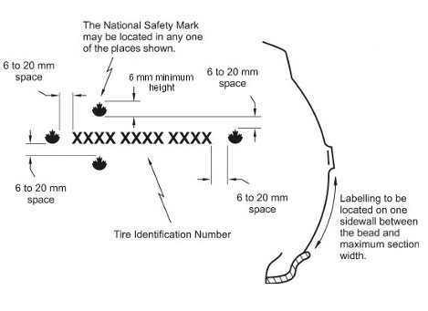 Diagram showing the location of the tire identification number and the national safety mark on the sidewall of a tire, with the tire identification number dimensions and symbol specifications.