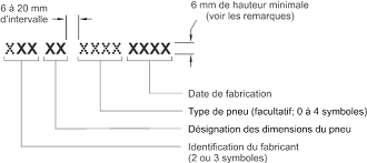 Diagramme indiquant les groupes de symboles formant le numéro d’identification du pneu, les dimensions du numéro d’identification du pneu et les spécifications des symboles.
