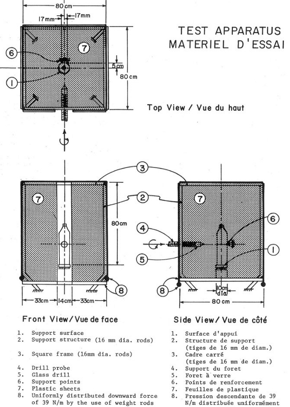 Illustration depicting specifications and measurements for a test apparatus for drill test. Top, front and side views. The test apparatus is a square frame, with a side length of 80 cm made of 4 corner posts 16 mm in diameter. A bottle is placed in the middle of the apparatus and the glass drill is positioned at a perpendicular angle. the drill is moved at a fixed speed towards the glass bottle until rupture. The apparatus is draped in plastic sheets.