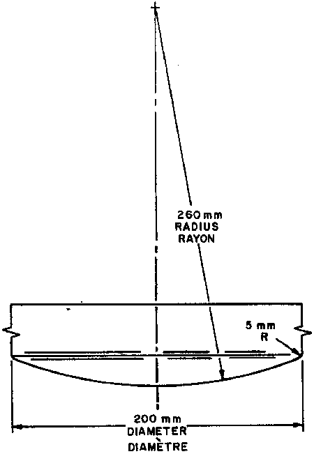 Illustration depicting specifications and measurements of test load for the test for structural integrity for cribs. The test load is cylindrical, with a 200 mm diameter. Its bottom surface is convex, with a radius of curvature of 260 mm, and with cambered edges of 5 mm radius.