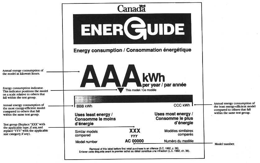 Image of Household Appliance Energy Efficiency Label with explanation for elements