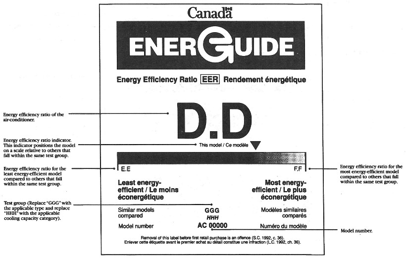 Image of Room Air-Conditioner Energy Efficiency Label with explanation for elements