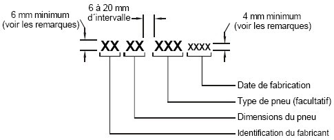 Diagramme du numéro d’identification du pneu à quatre symboles indiquant la date de fabrication avec des mesures et des spécifications.