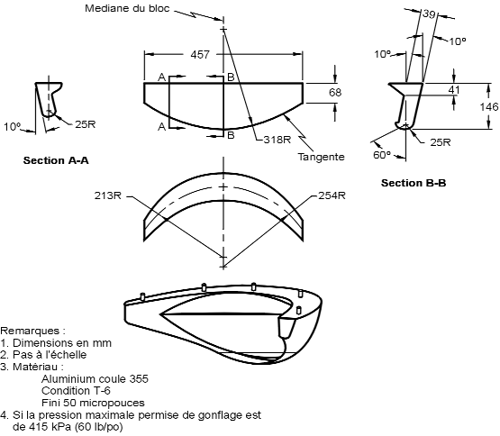 Diagramme du bloc de décrochage du talon si la pression maximale permise de gonflage est de 415 kPa (60 lb/po2) avec des mesures et des spécifications.