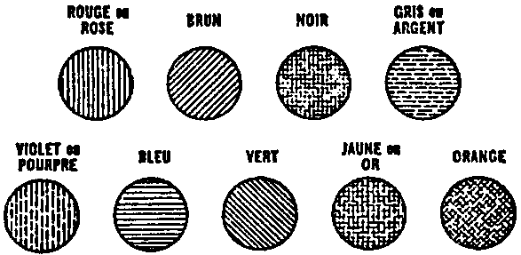 Tableau composé de neuf cercles en ligne comportant respectivement à l’intérieur divers motifs et l’indication d’une couleur : rouge ou rose, brun, noir, gris ou argent, violet ou pourpre, bleu, vert, jaune ou or et orange.