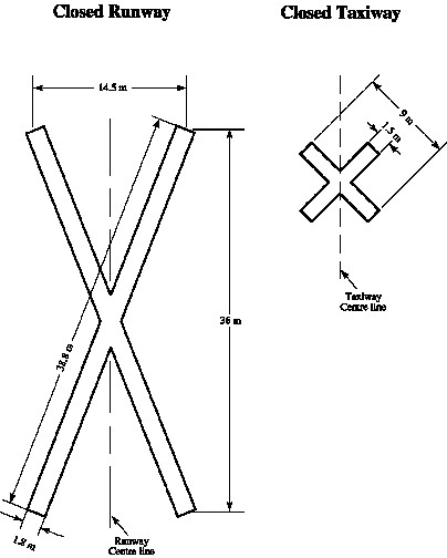 Diagram of closed runway and taxiway markings with measurements indicated by arrows.